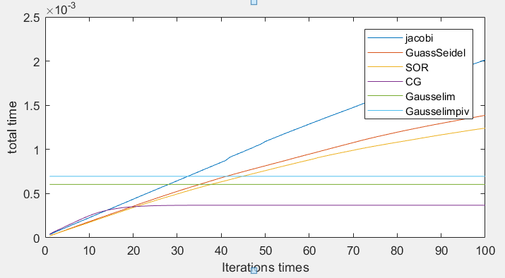 test2-6