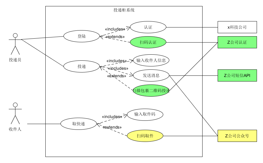 SSAD_5_usecase